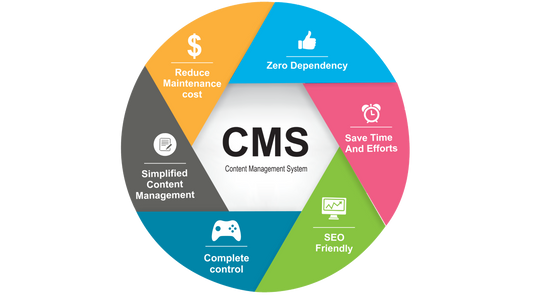 Getting More From Your CMS